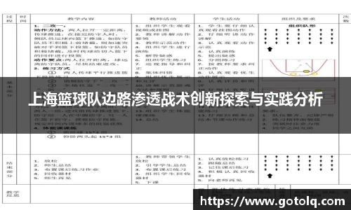 上海篮球队边路渗透战术创新探索与实践分析