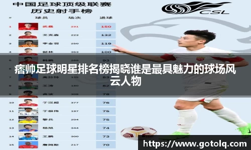 痞帅足球明星排名榜揭晓谁是最具魅力的球场风云人物